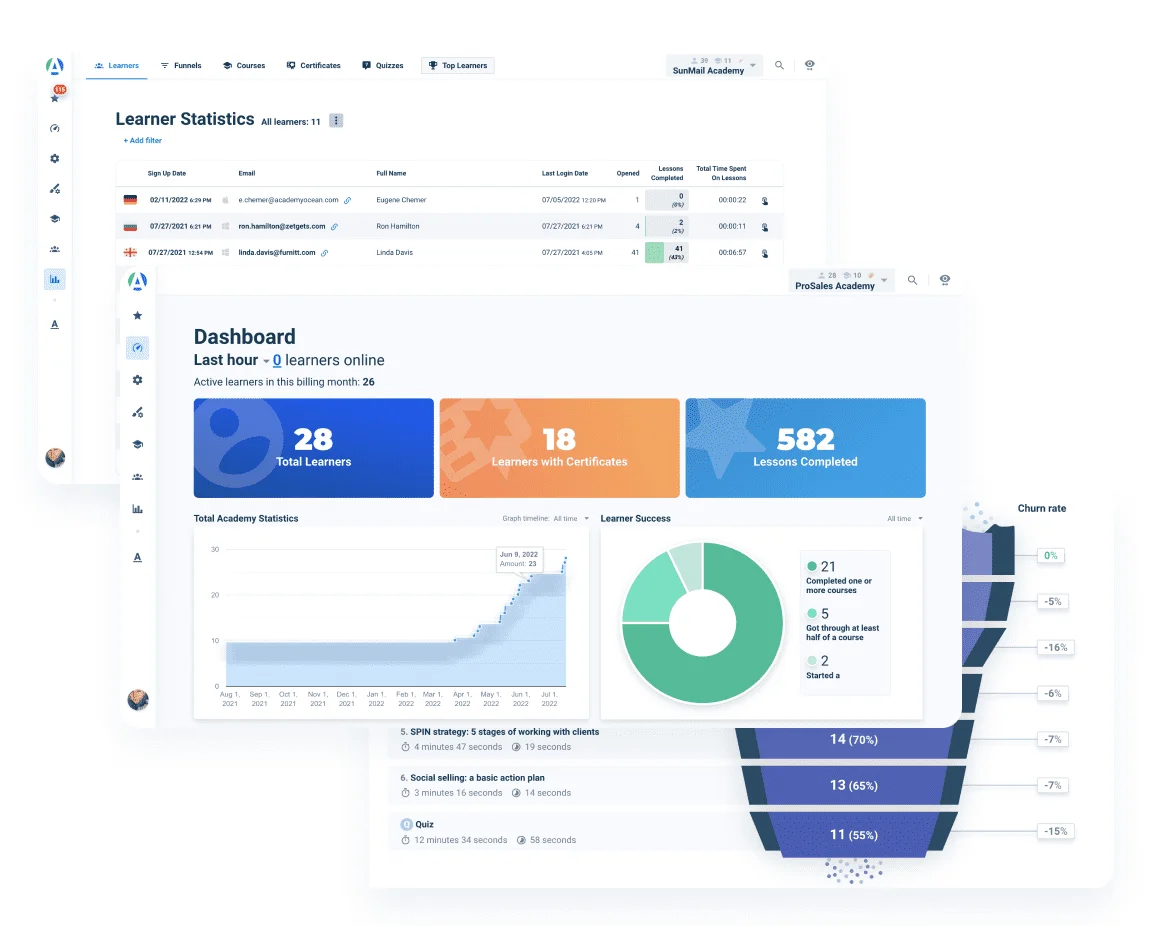 Reports and dashboards at AcademyOcean LMS Reports and dashboards at AcademyOcean LMS
