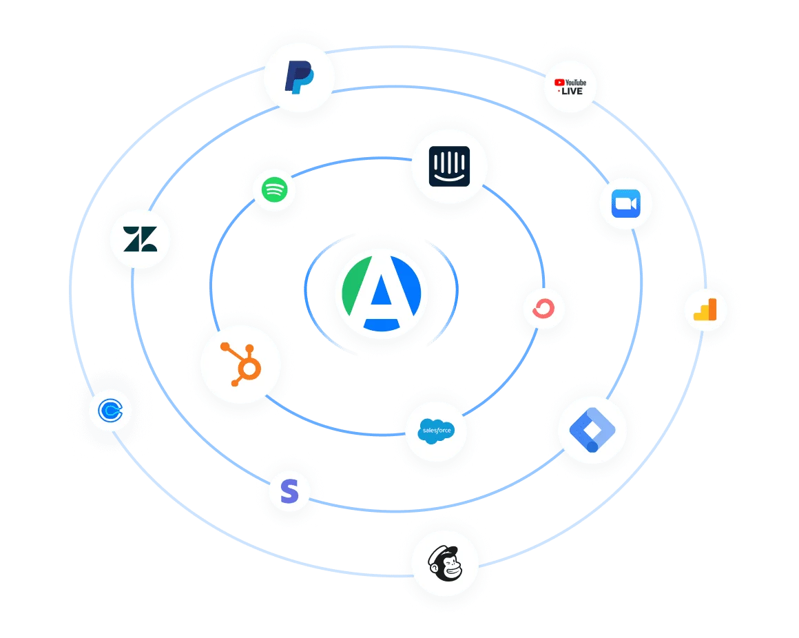 Integration Integration