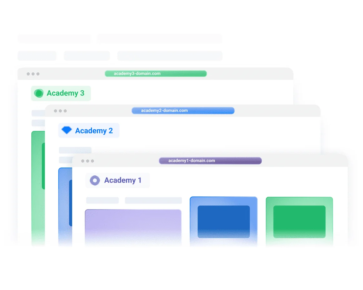 Multiple training portals at AcademyOcean LMS Multiple training portals at AcademyOcean LMS