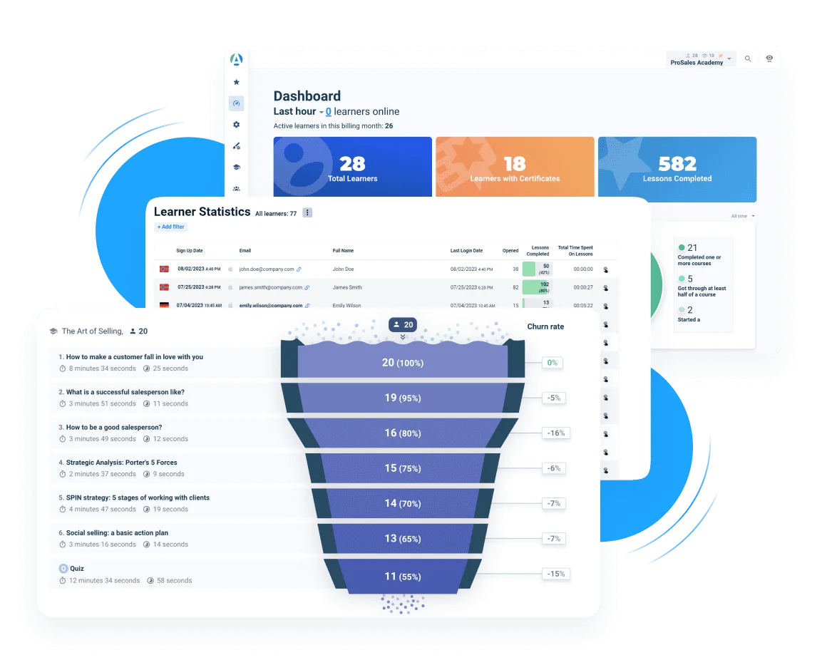 Northpass alternative: Engagement Funnel at AcademyOcean LMS