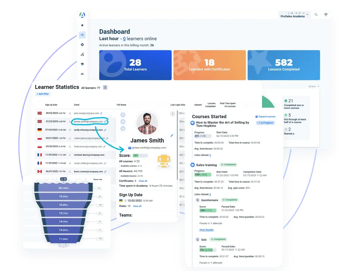 Multi-language e-learning analytics and reporting tools in AcademyOcean LMS for tracking multilingual training progress