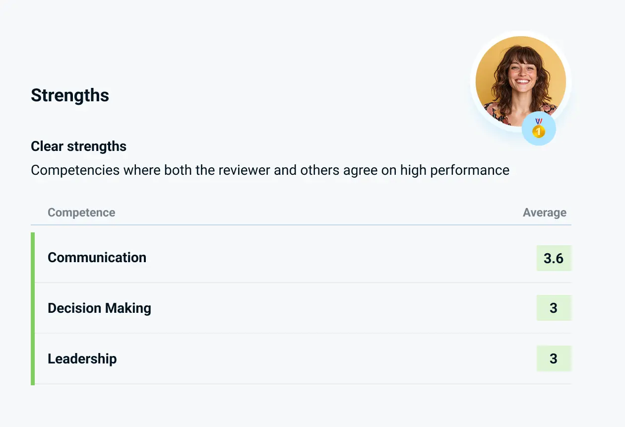 Automatic development plans with AcademyOcean