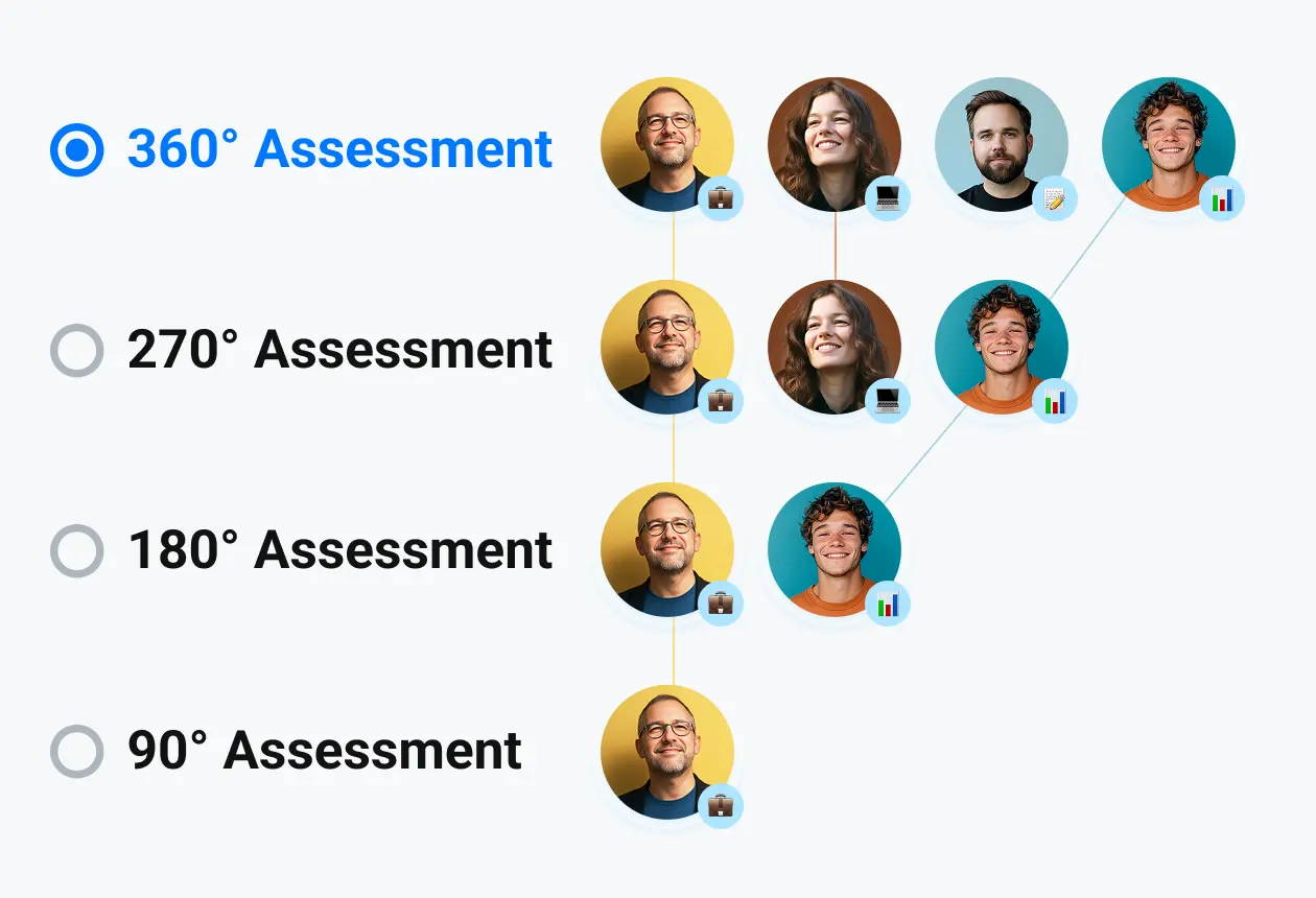 What Is the 360° Evaluation Method in AcademyOcean