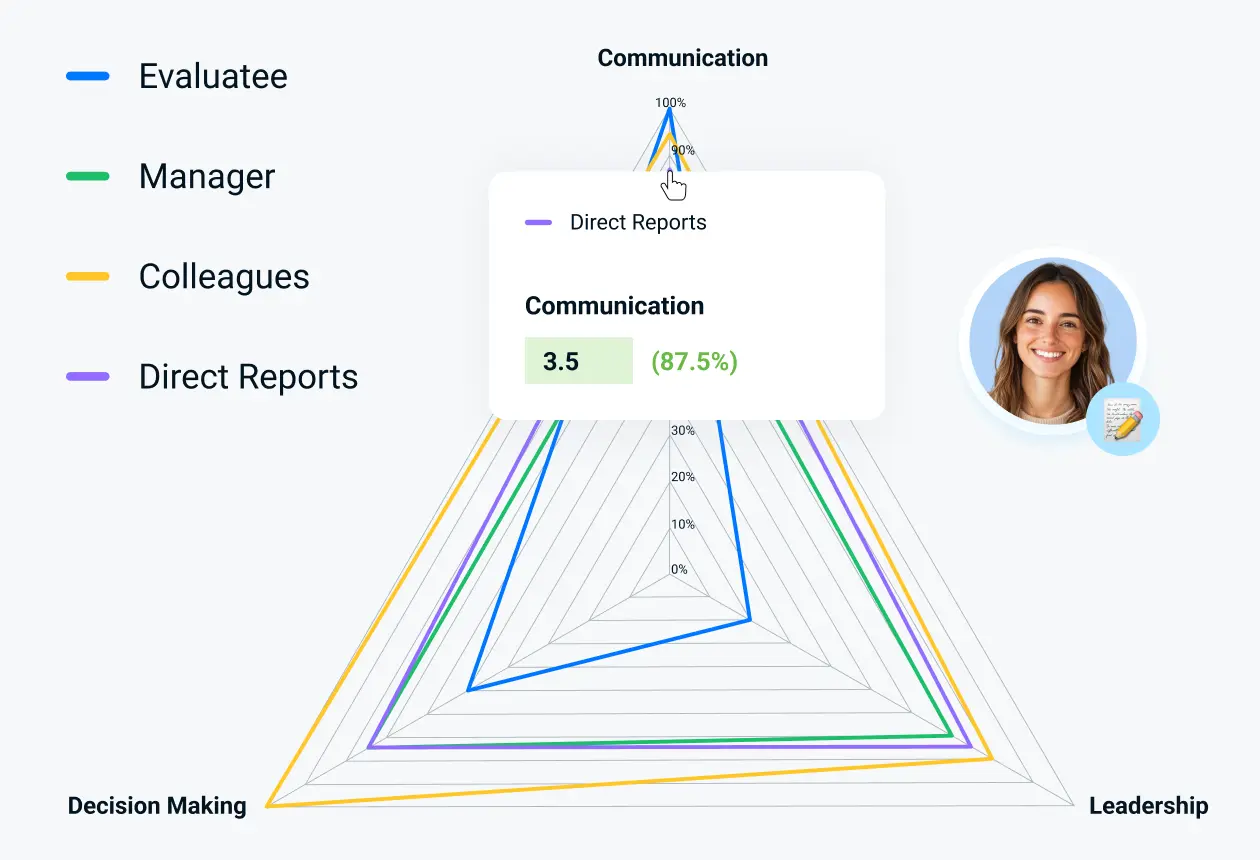 AcademyOcean offers advanced visual Dashboards for more profound analytics