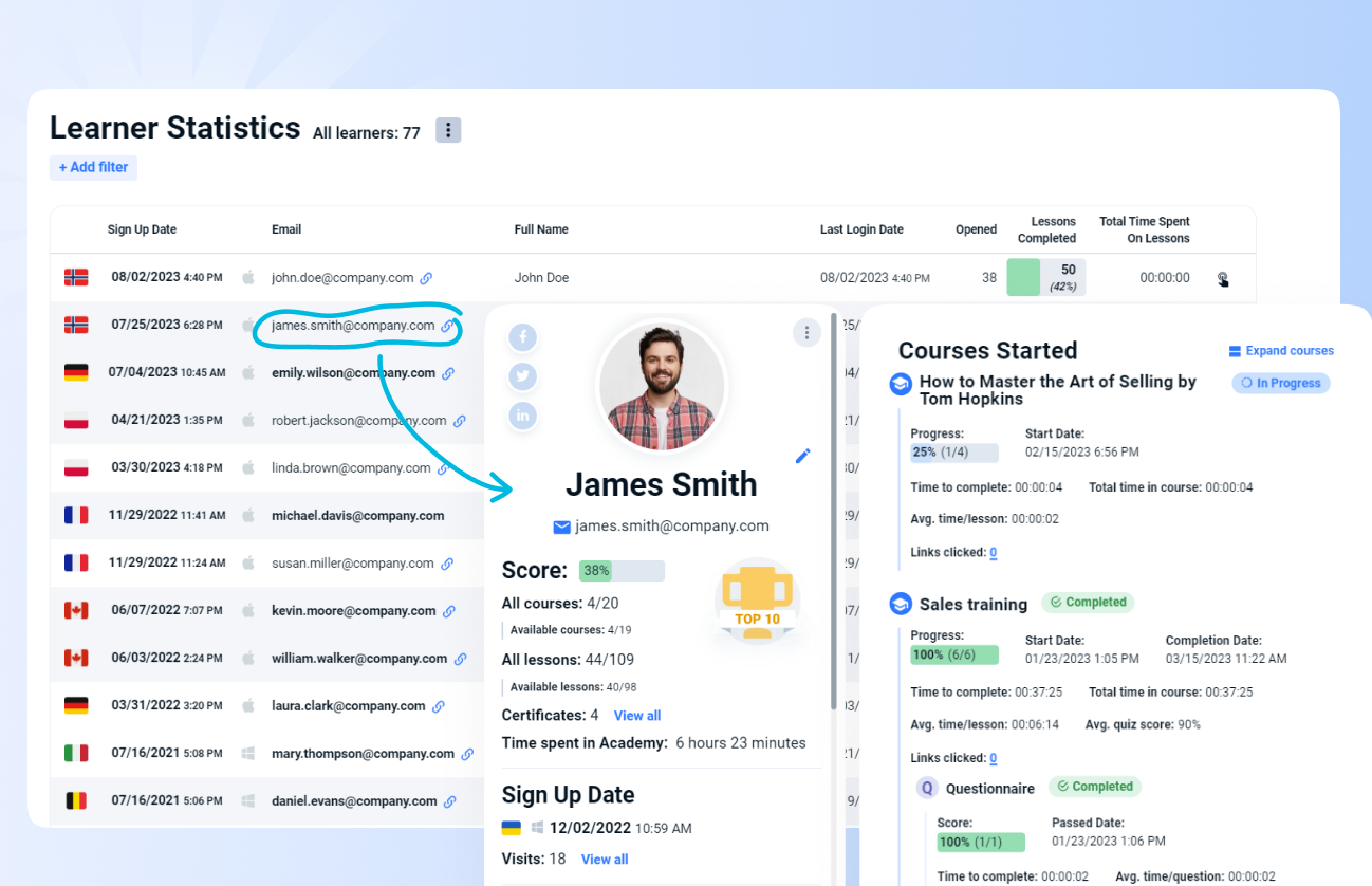 Measure Training Effectiveness with Data-Driven Insights Generate comprehensive reports on training outcomes with AcademyOcean's HR LMS.