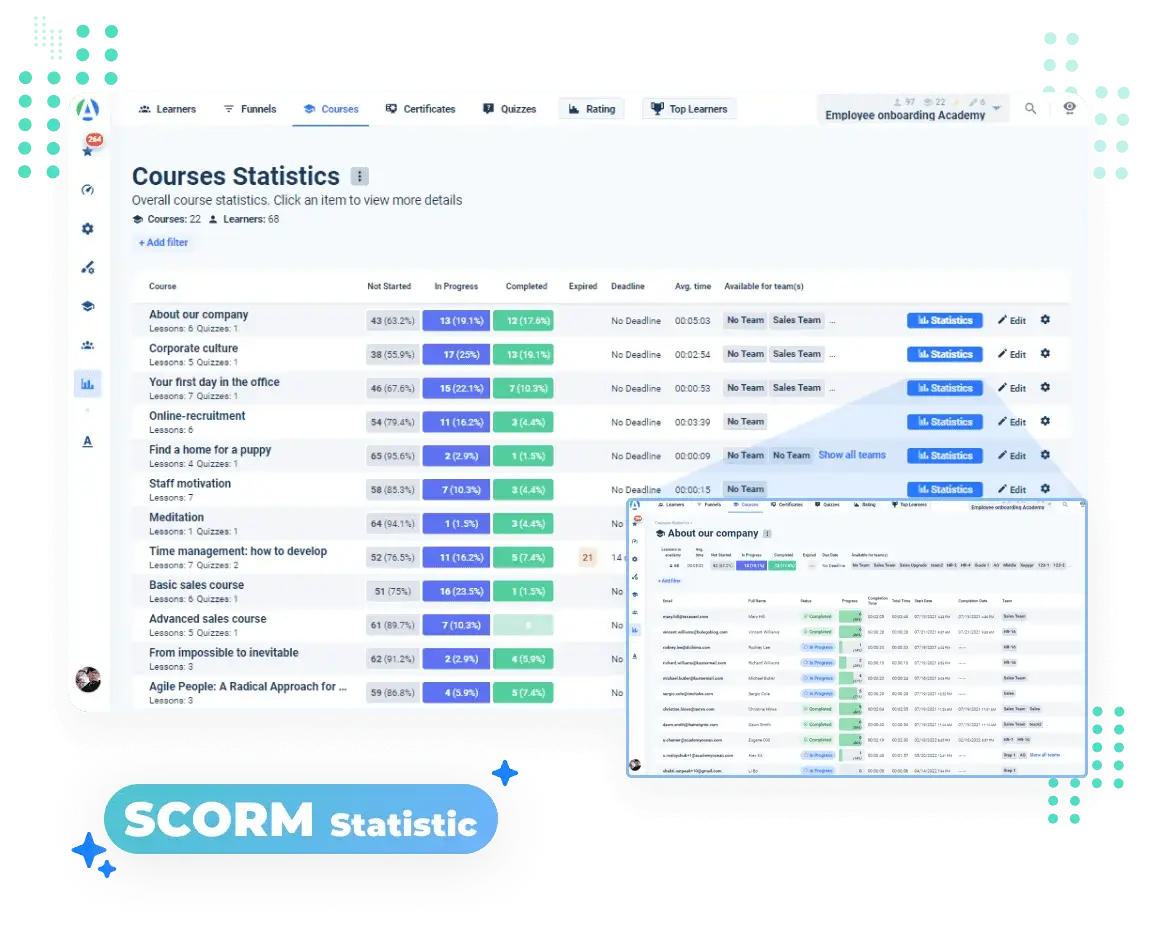 Learning Management System with SCORM statistics powered by AI, providing detailed analytics and insights to track learner progress, course effectiveness, and overall performance in a SCORM-compliant LMS environment