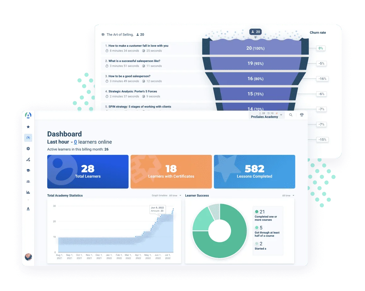 SCORM learning management system showcasing AcademyOcean's advanced tracking capabilities, enabling detailed monitoring of learner progress, course completion rates, and performance metrics in a SCORM-compliant environment