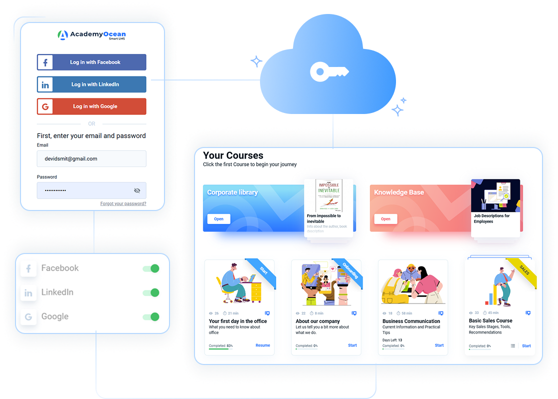 SSO Learning Management System SSO Learning Management System