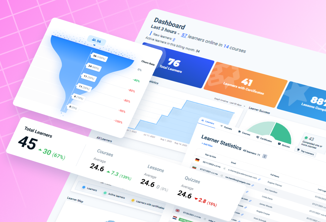 Графики учебной статистики и изображение воронки (funnel) прогресса