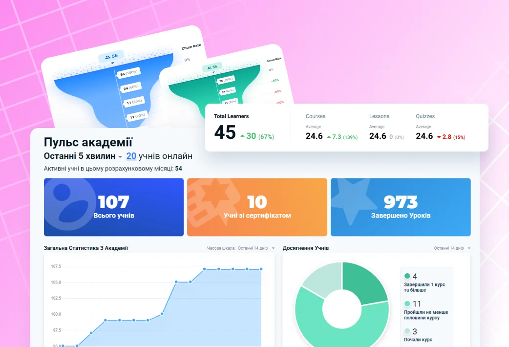 Аналітика навчального процесу та інструменти для відстеження прогресу.