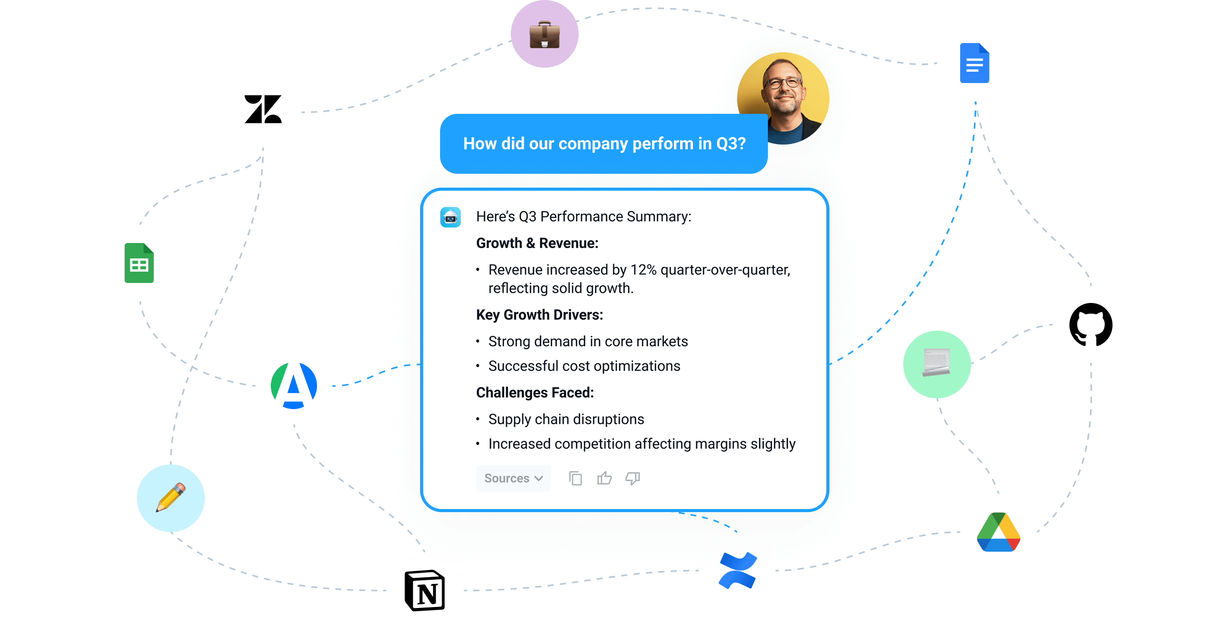 Unify Your Corporate Knowledge