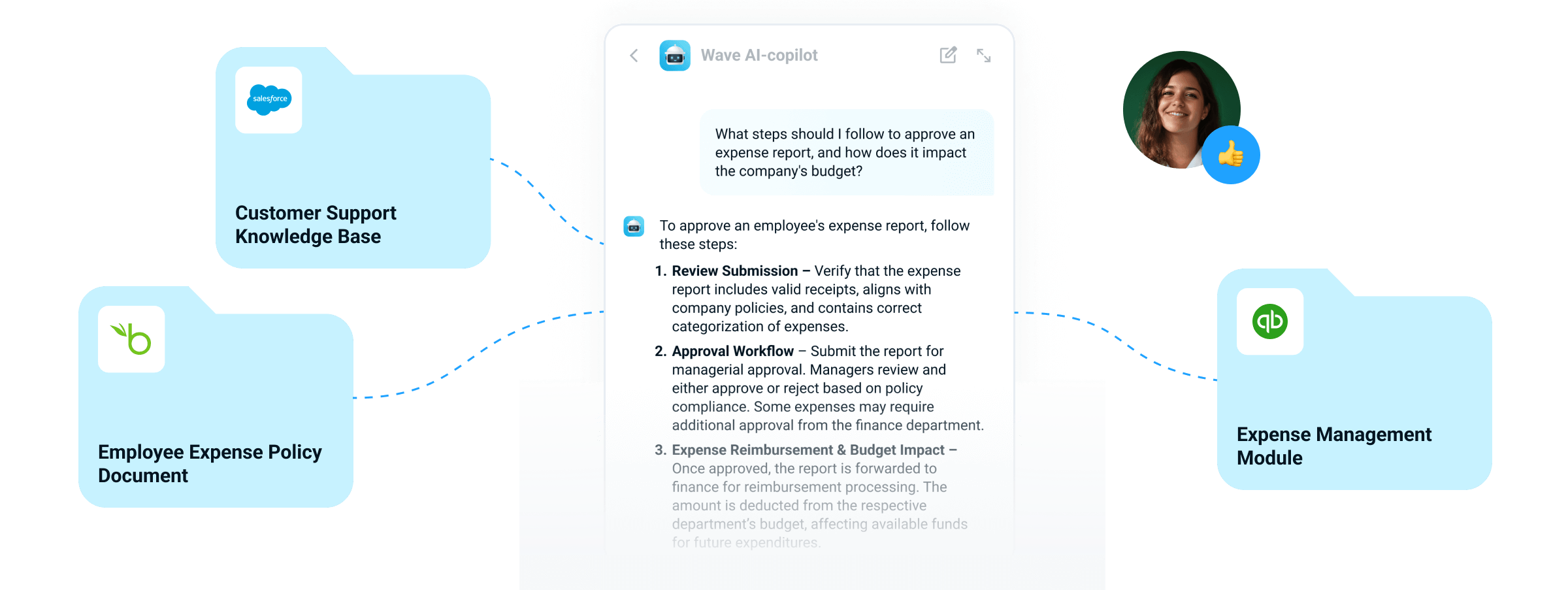 Multi-Source Answers