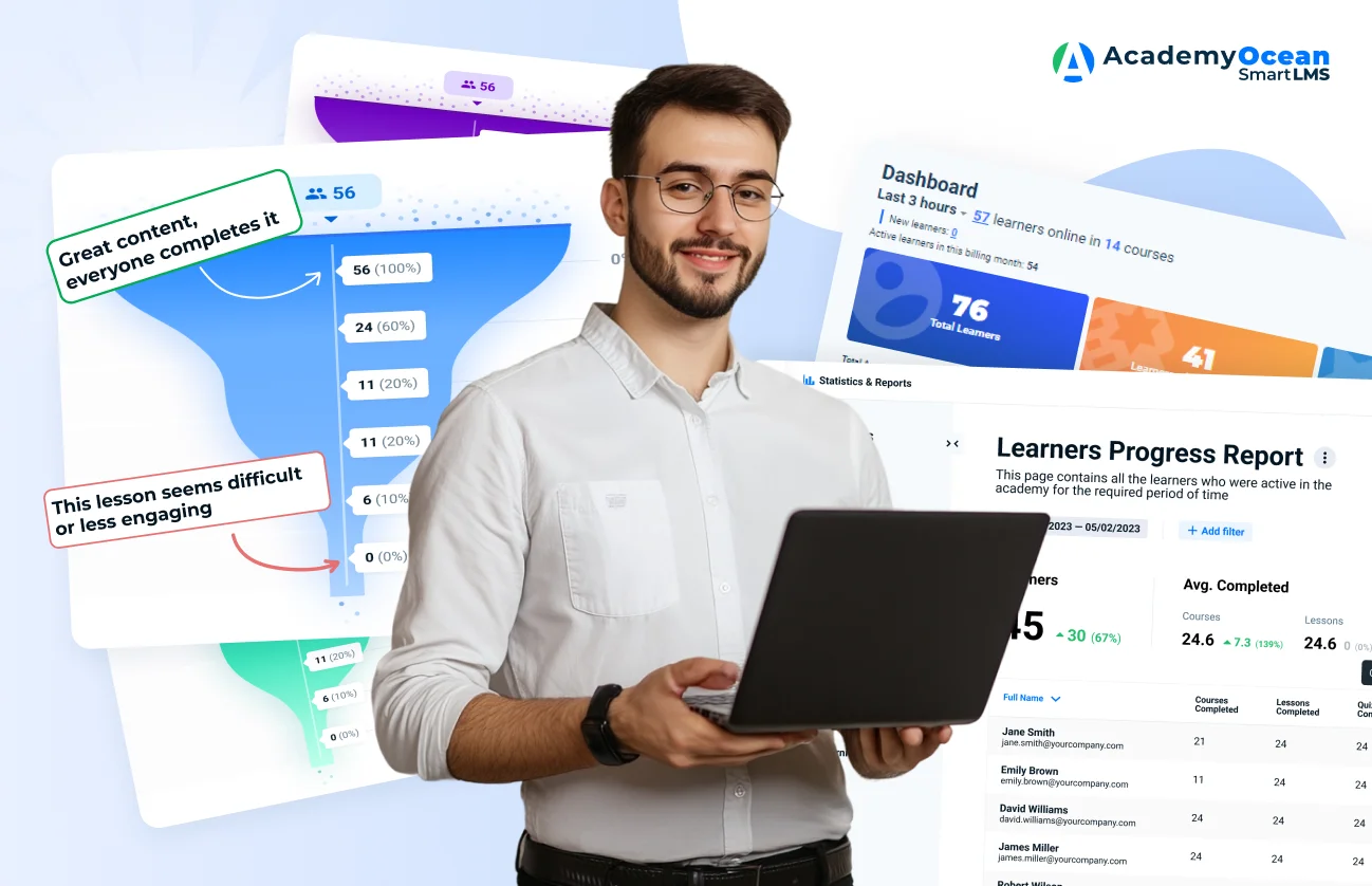 Track financial training progress Track financial training progress