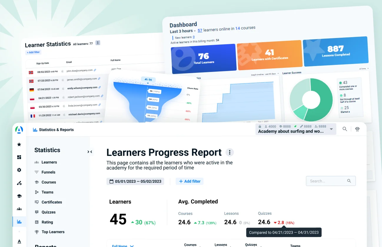 LMS for government: Advanced Analytics LMS for government: Advanced Analytics