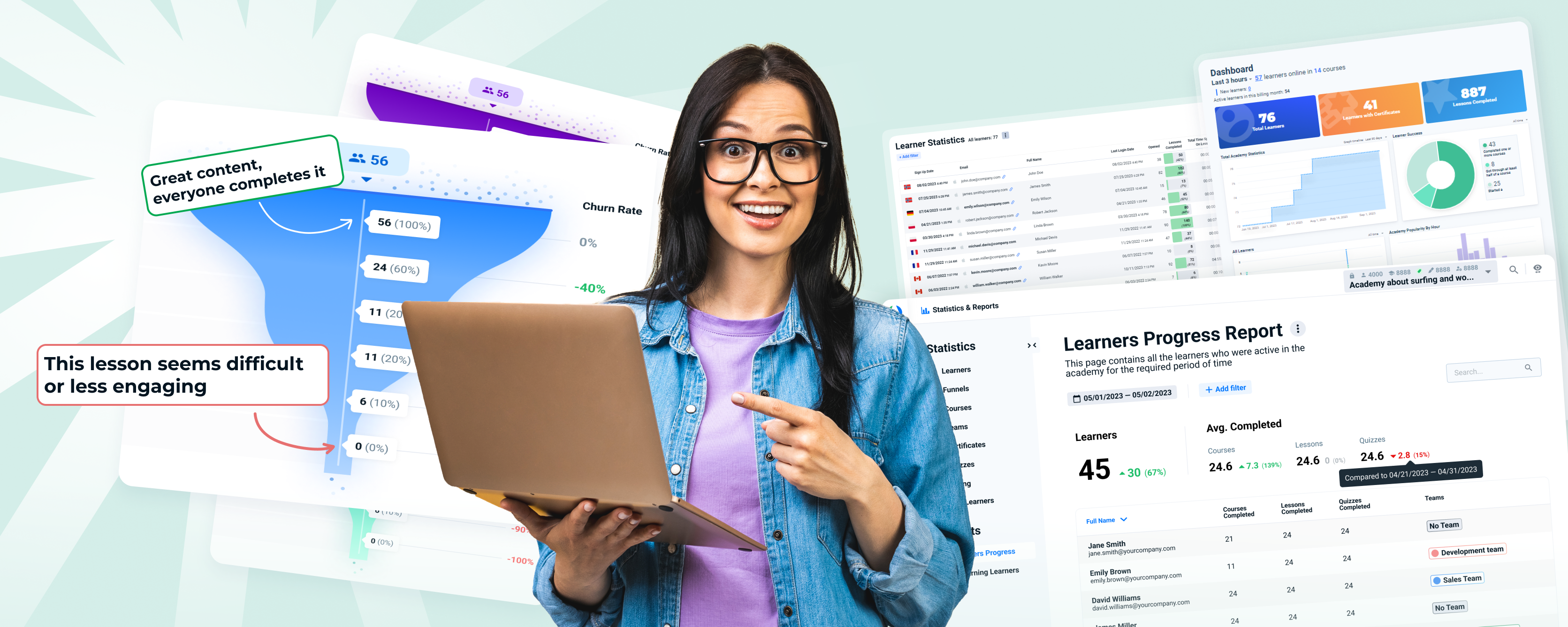 Measuring Impact and Identifying Skill Gaps Small and Medium business can get the most from analytics and reporting for Training Effectiveness