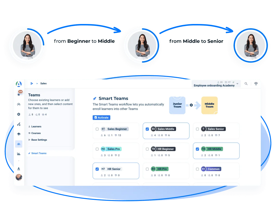 L&D platform:Personalized Learning Paths