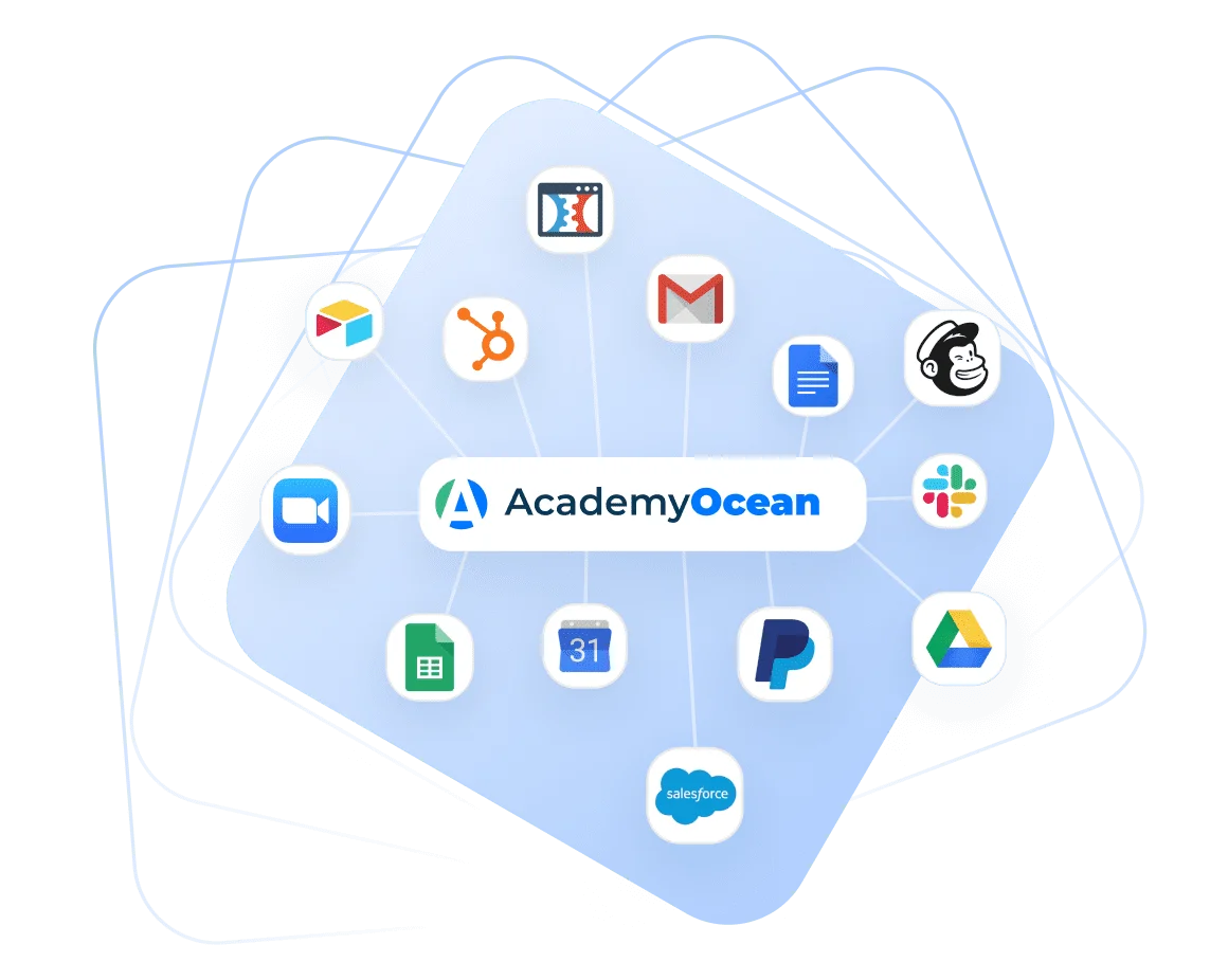 L&D platform: Integrations