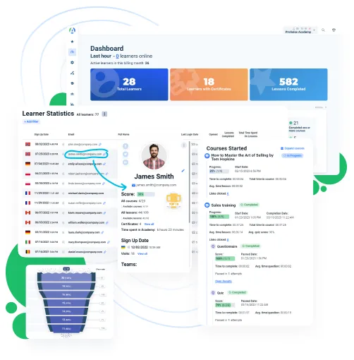 Advanced Analytics
