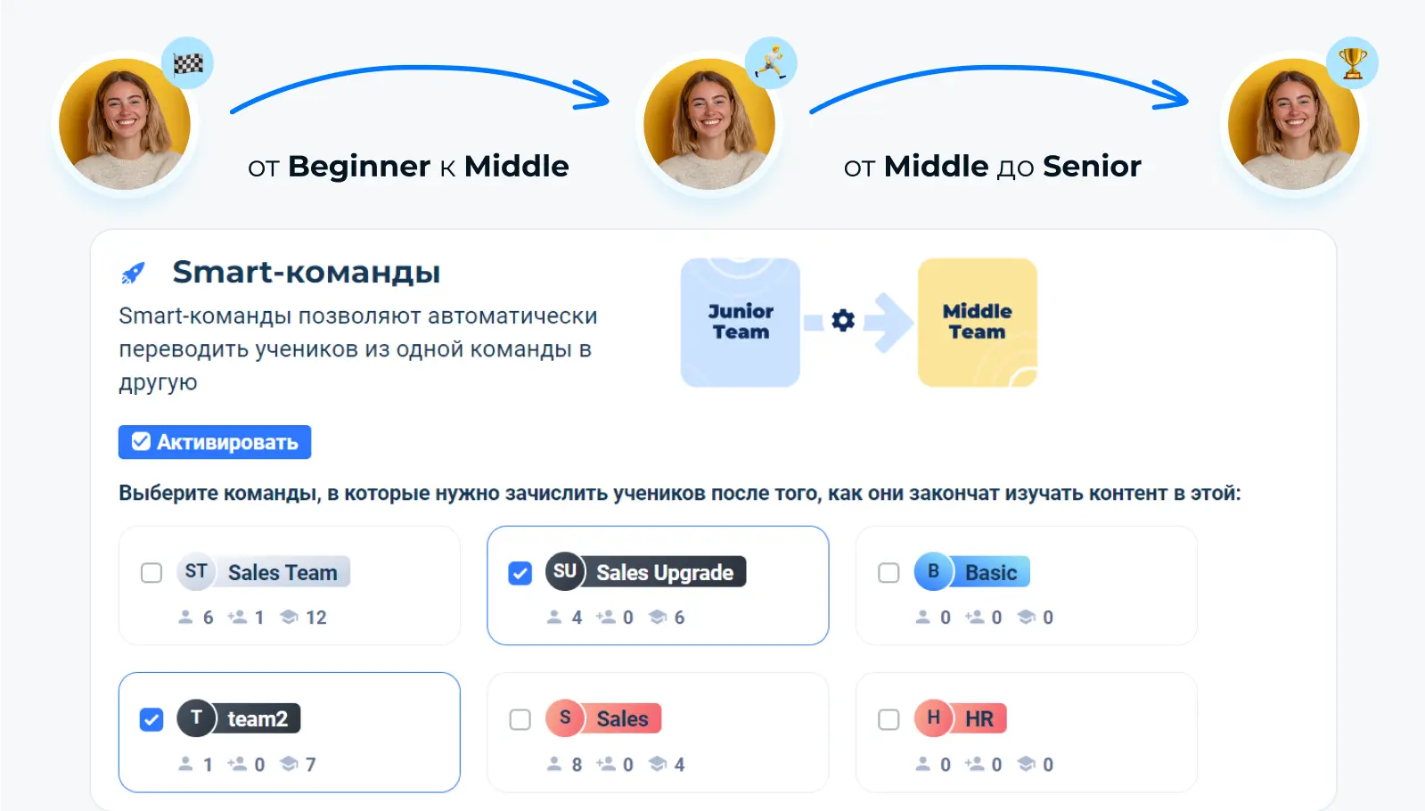 LMS платформа с персонализированными траекториями карьерного роста и Smart-командами, системы управления обучением с AI адаптацией для разных уровней и LMS обучающие системы