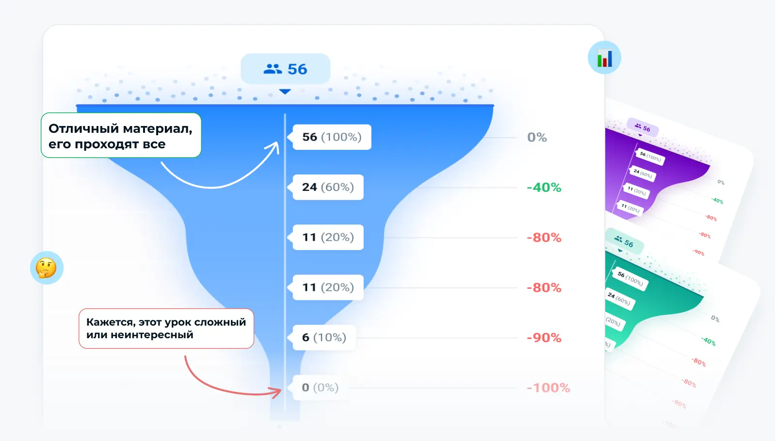 Система управления обучением LMS с аналитикой воронки вовлеченности и инструментами мотивации персонала, платформы электронного обучения с AI инсайтами для HR аналитики