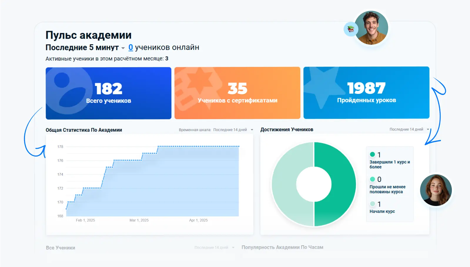 LMS системы с панелью KPI в реальном времени и детальной аналитикой обучения, системы управления обучением с AI мониторингом и функциями платформы LMS