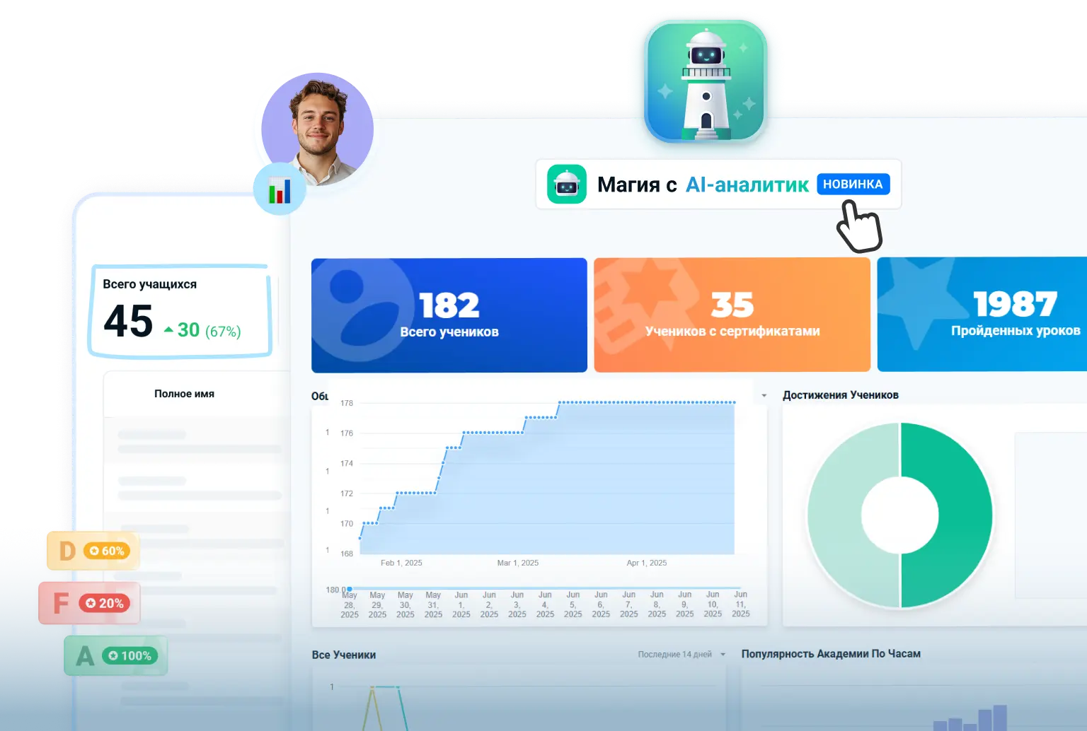 Система управления обучением LMS платформа с AI аналитической панелью для отслеживания прогресса студентов, LMS программное обеспечение для дистанционного обучения и онлайн образования