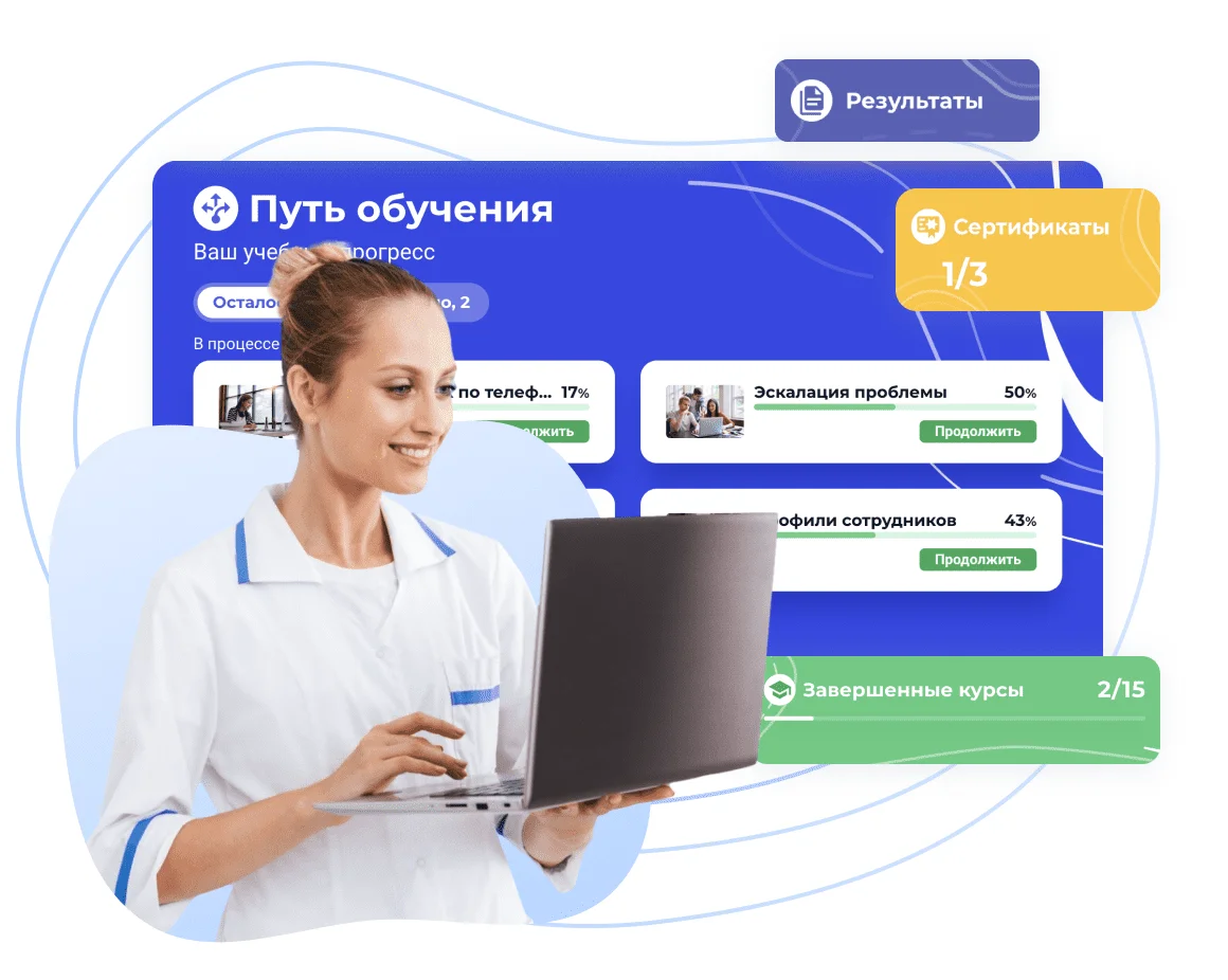 Индивидуальные планы обучения Индивидуальные планы обучения