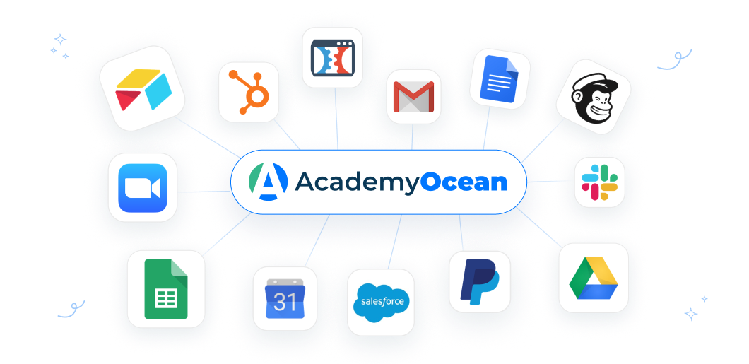 Повна інтеграція Повна інтеграція