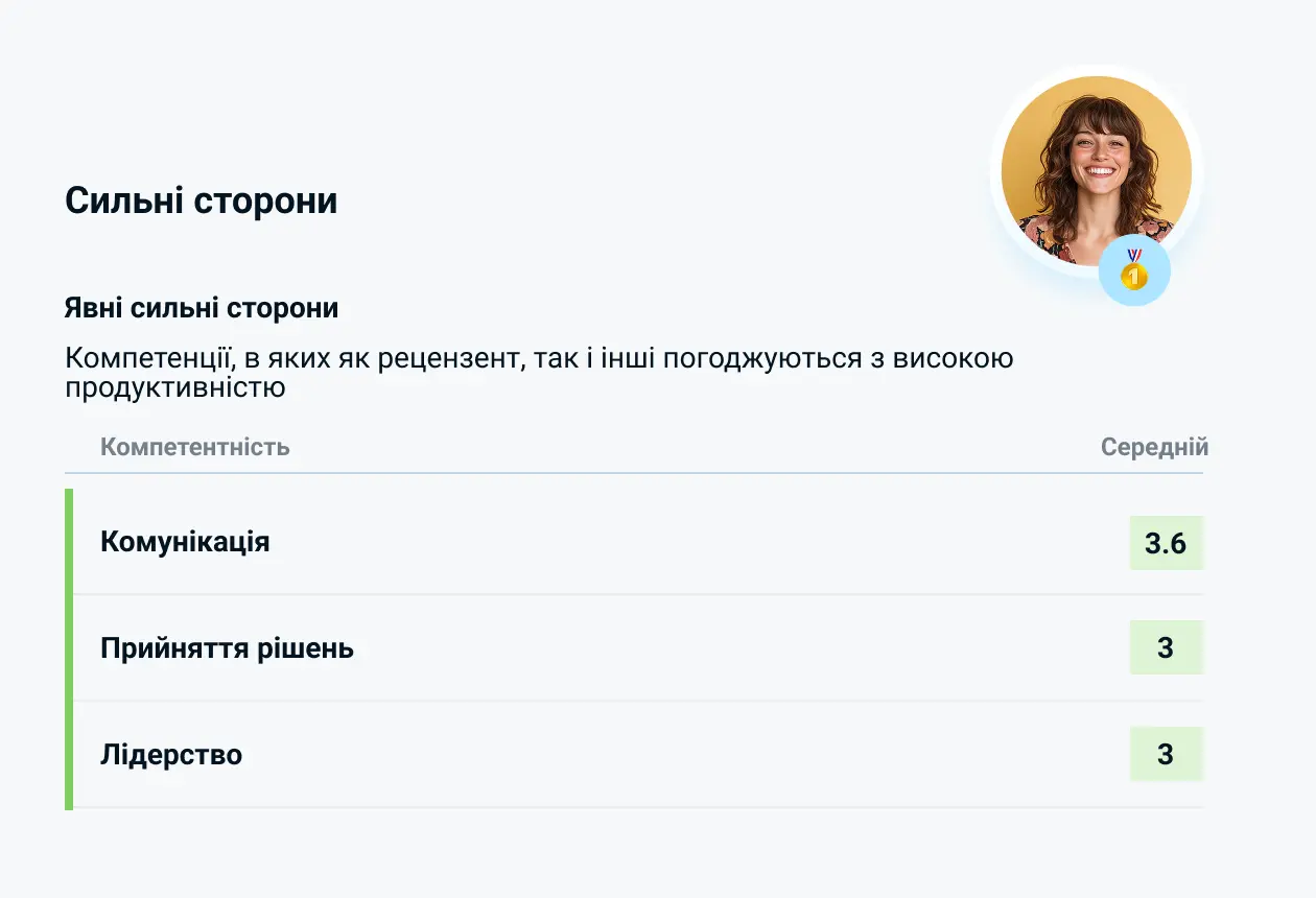 Автоматичні плани розвитку