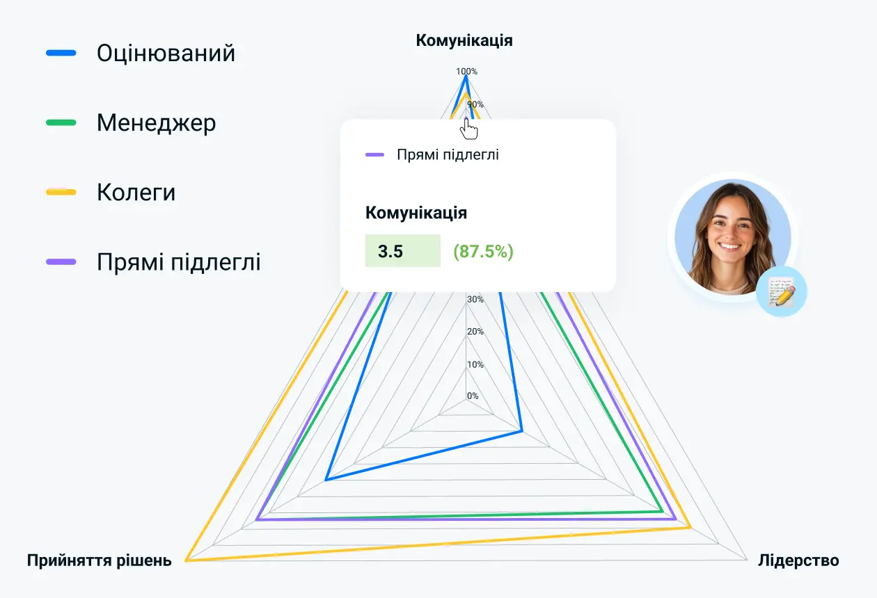 Візуальна аналітика