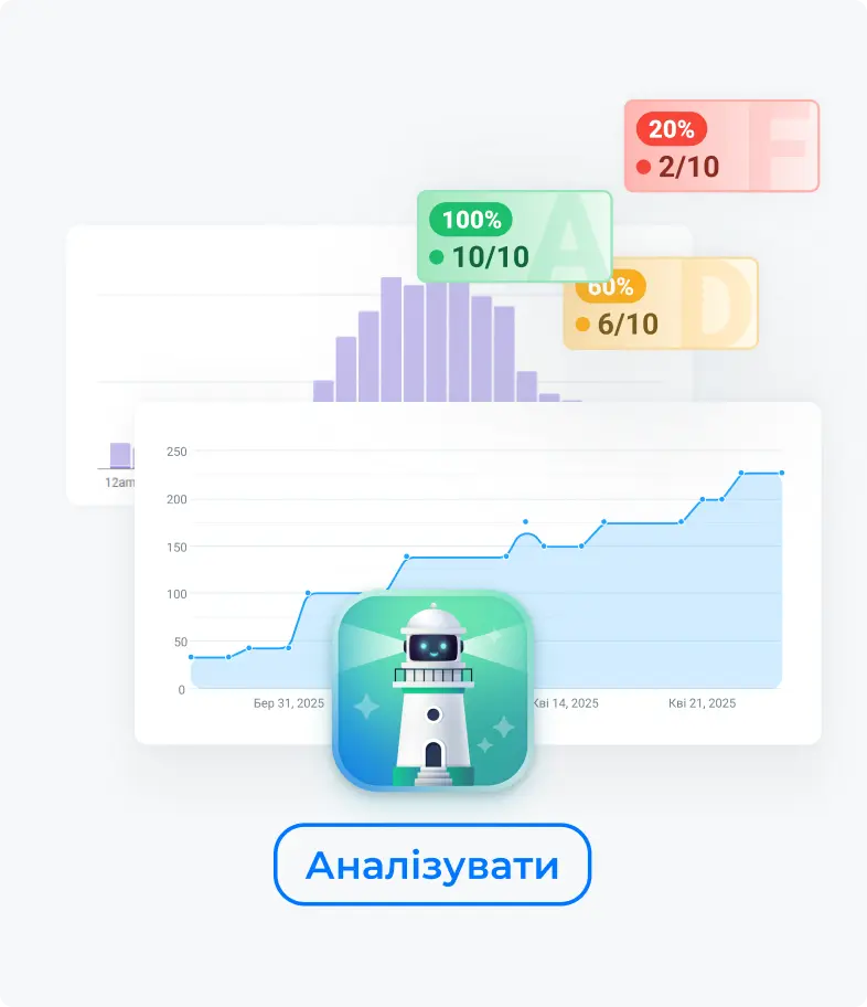 ЗАПУСТІТЬ і АНАЛІЗУЙТЕ