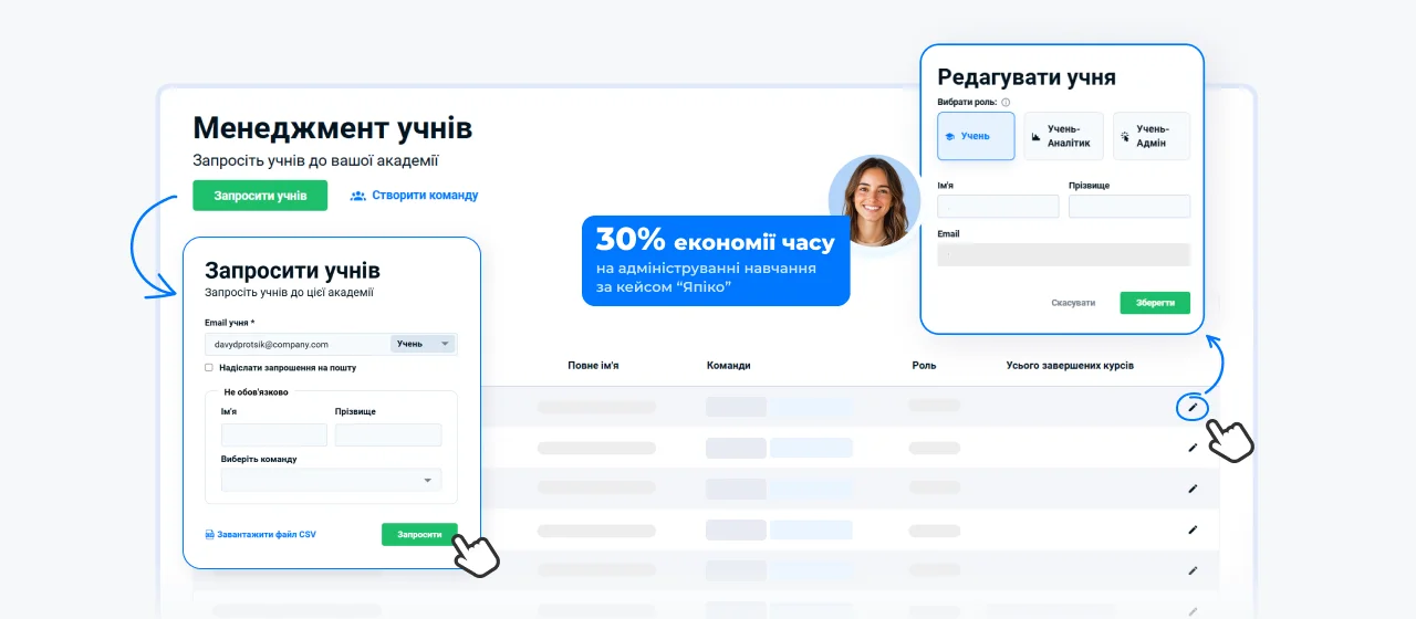 Автоматизація