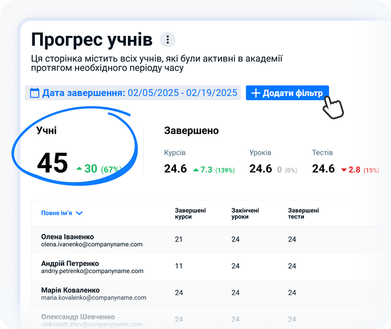 Прогрес співробітників