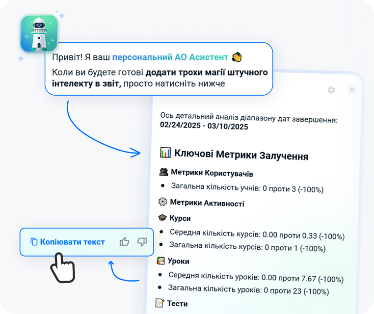 AI-аналітик формує аналітичний звіт із ключовими метриками залучення та активності користувачів у навчанні