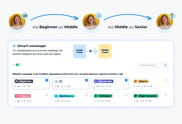 Шляхи навчання