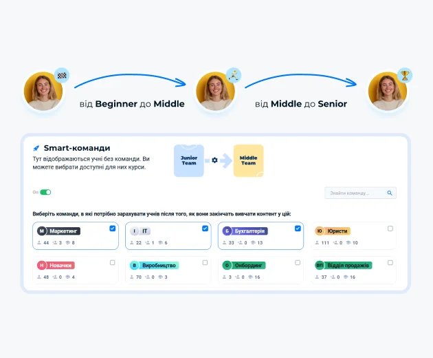 Шляхи навчання
