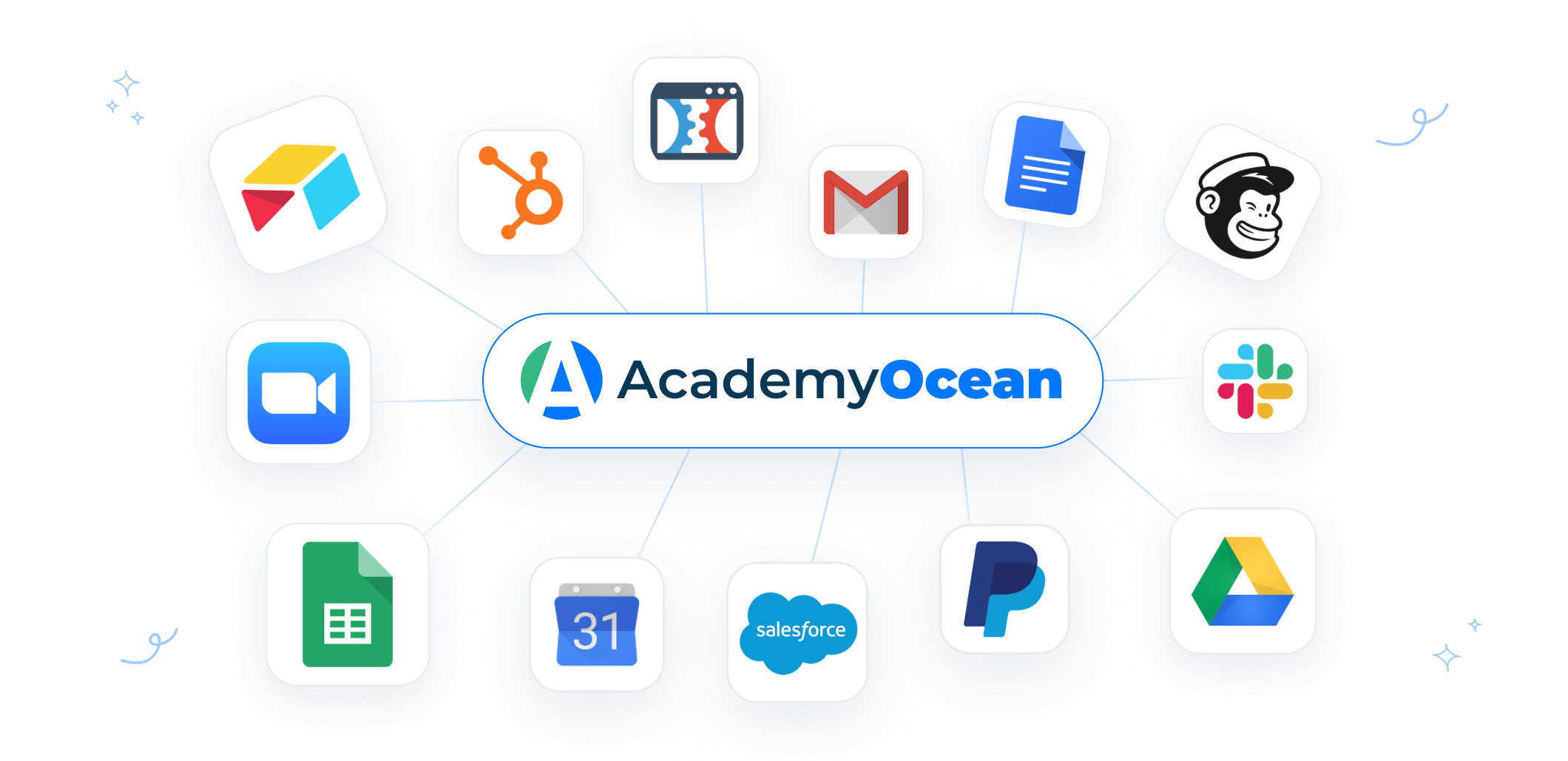 Інтеграція з іншими інструментами навчання