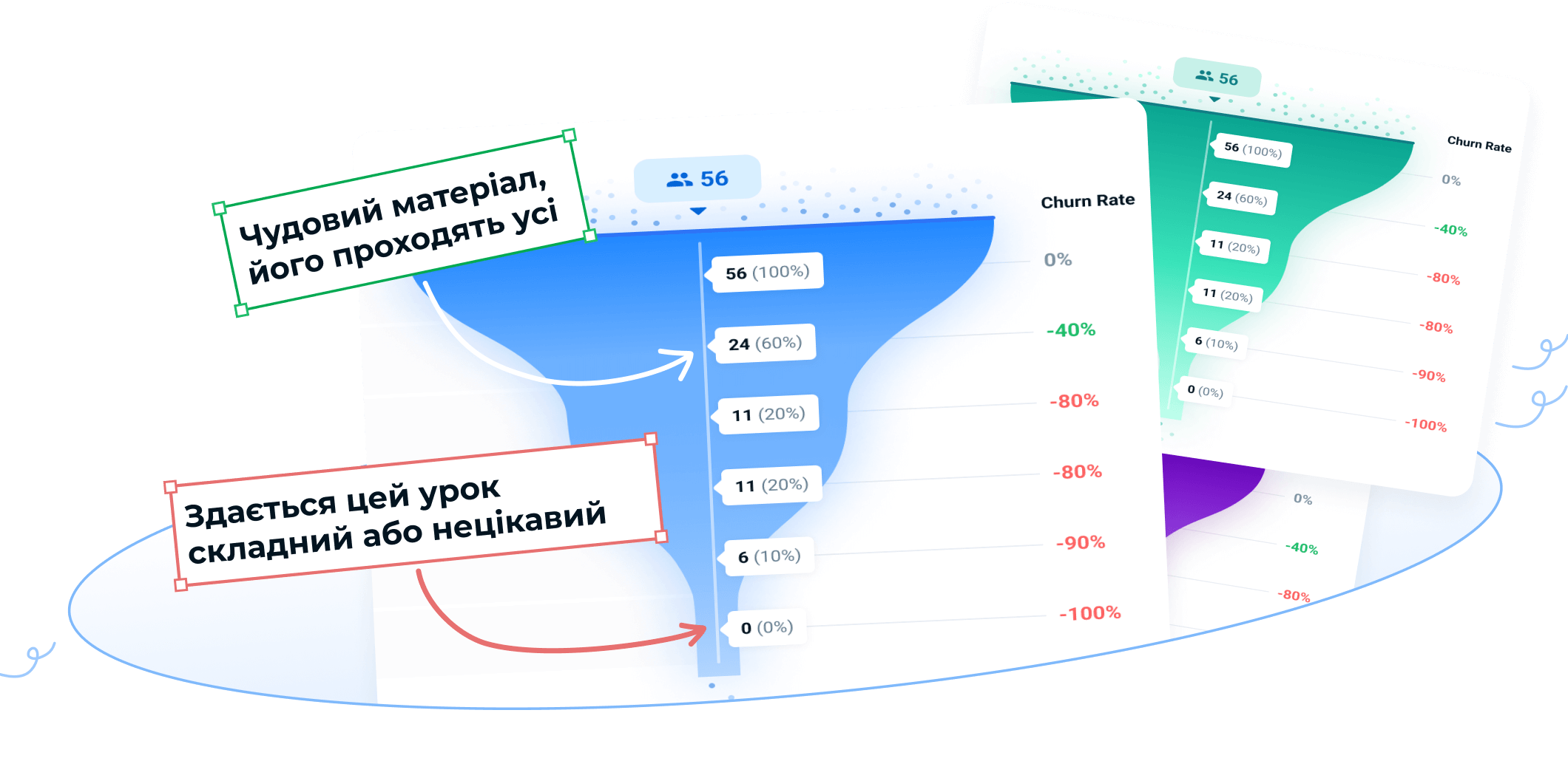 Створіть міцну основу навчання за допомогою сучасної платформи управління знаннями