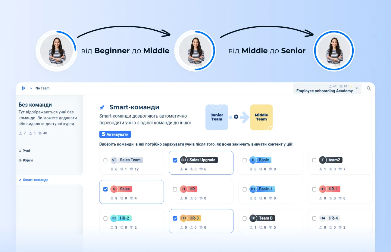 Автоматичні шляхи розвитку для різних посад
