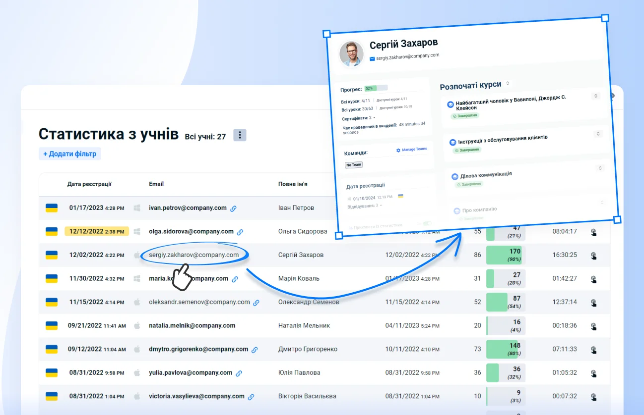 Картка учня