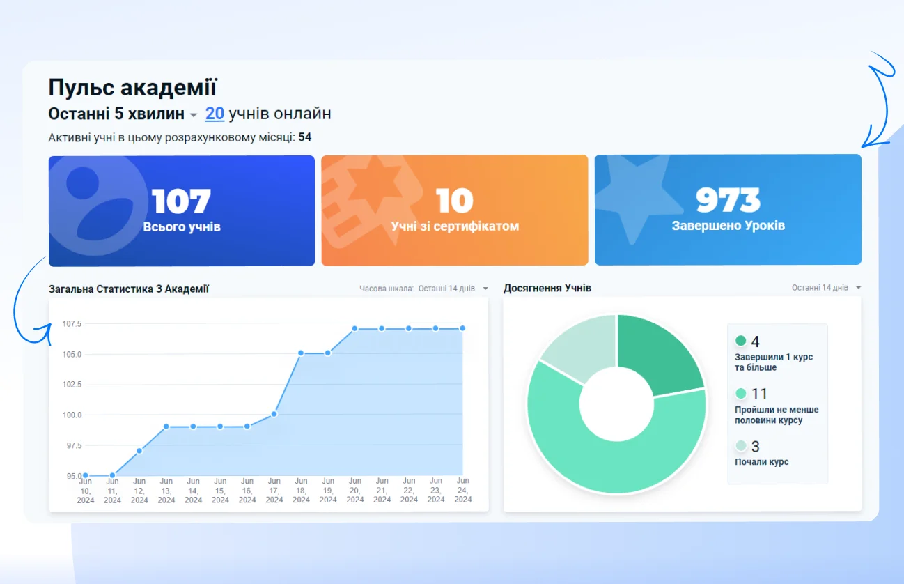 Пульс академії