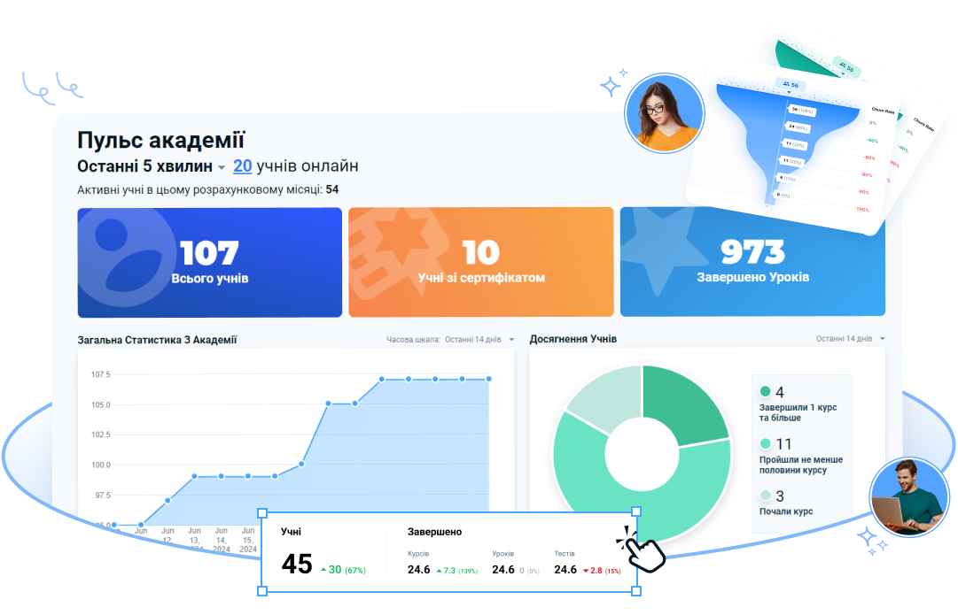 LMS звіти та аналітика