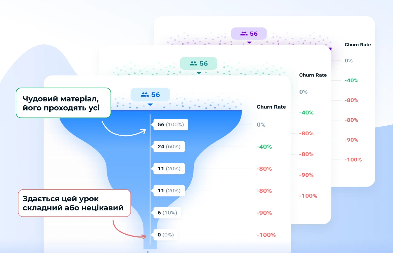 Оцінка залучення користувачів