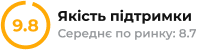 Якість підтримки