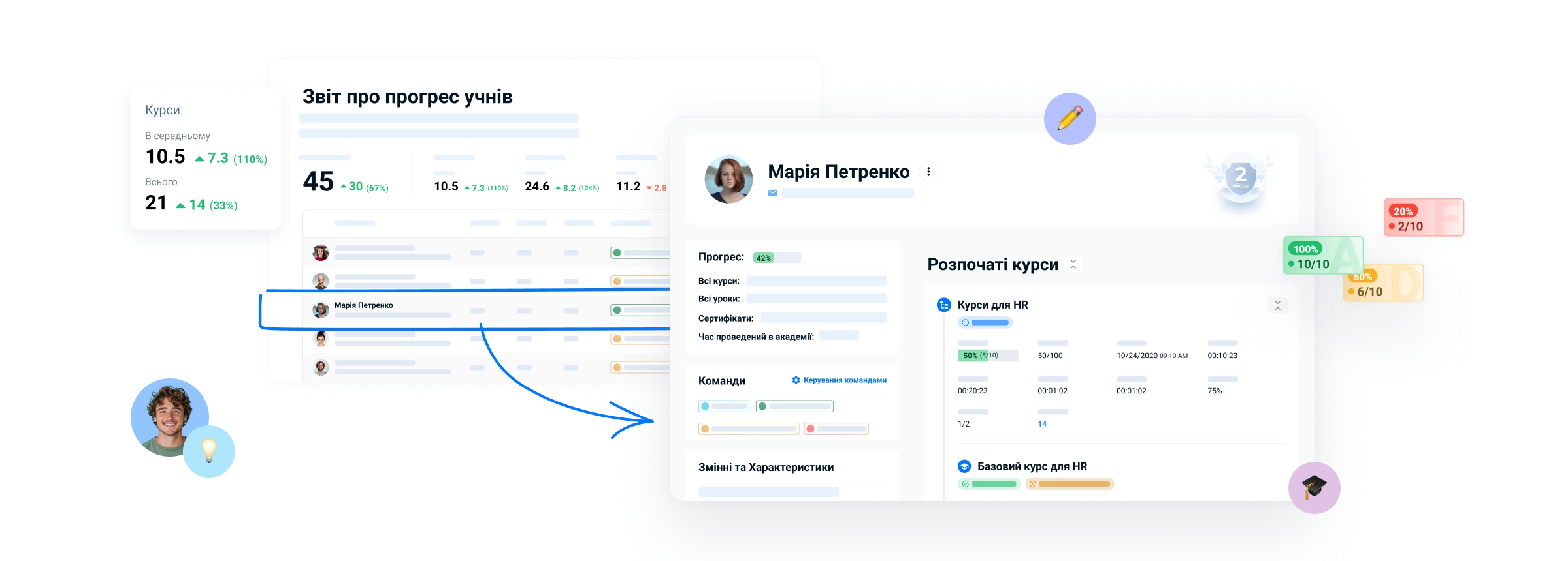 Статистика Статистика