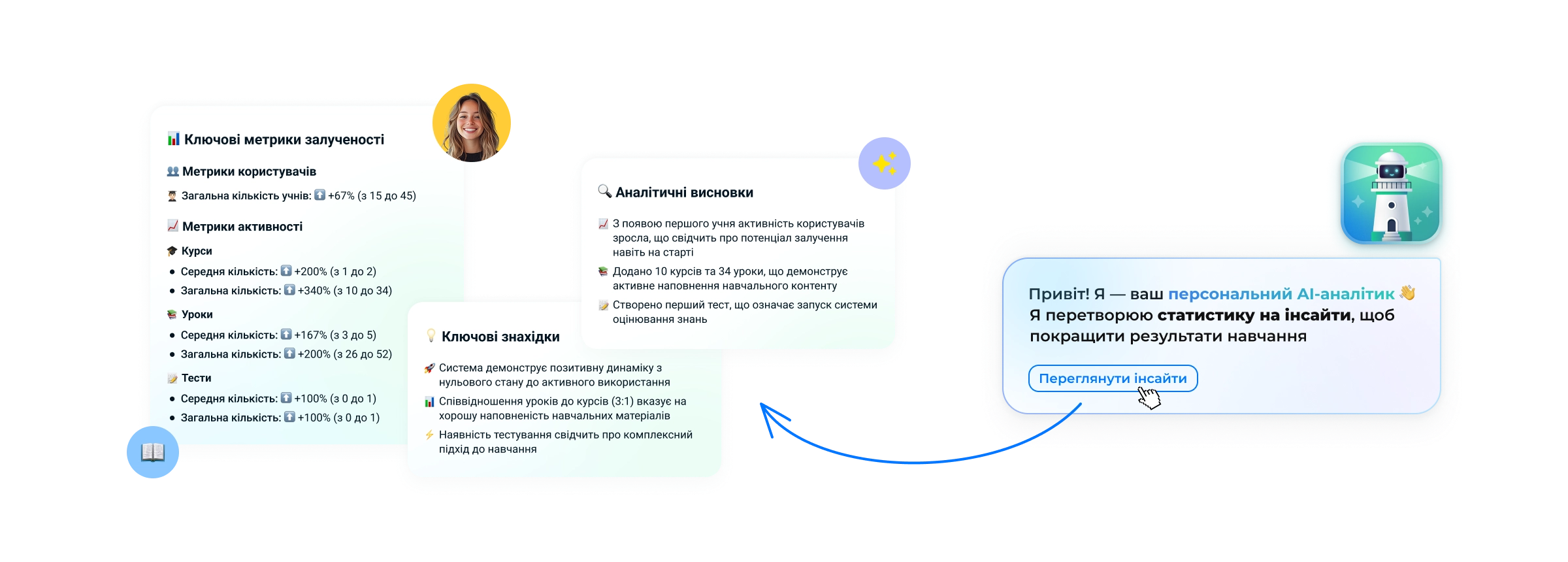 AI-аналітик AI-аналітик