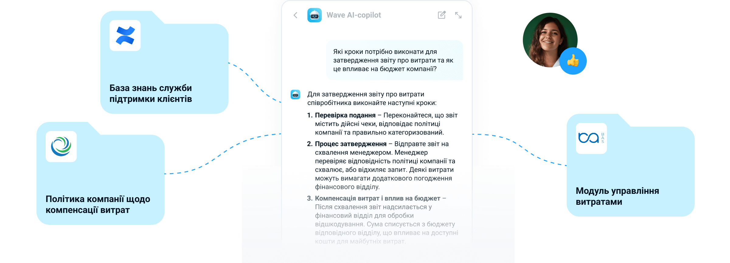 Об’єднані дані з різних джерел