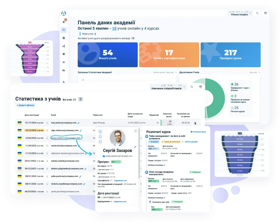 AcademyOcean LMS для навчання у банківській сфері: Статистика