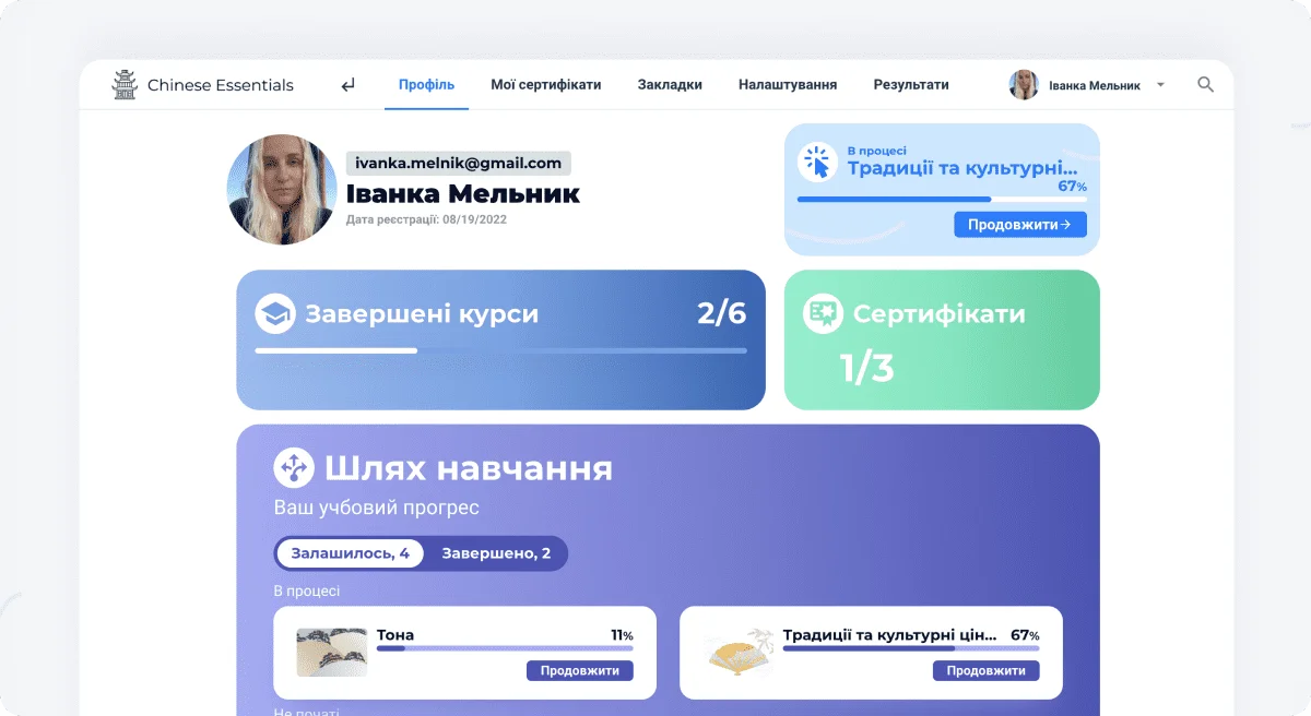 Повний життєвий цикл співробітника