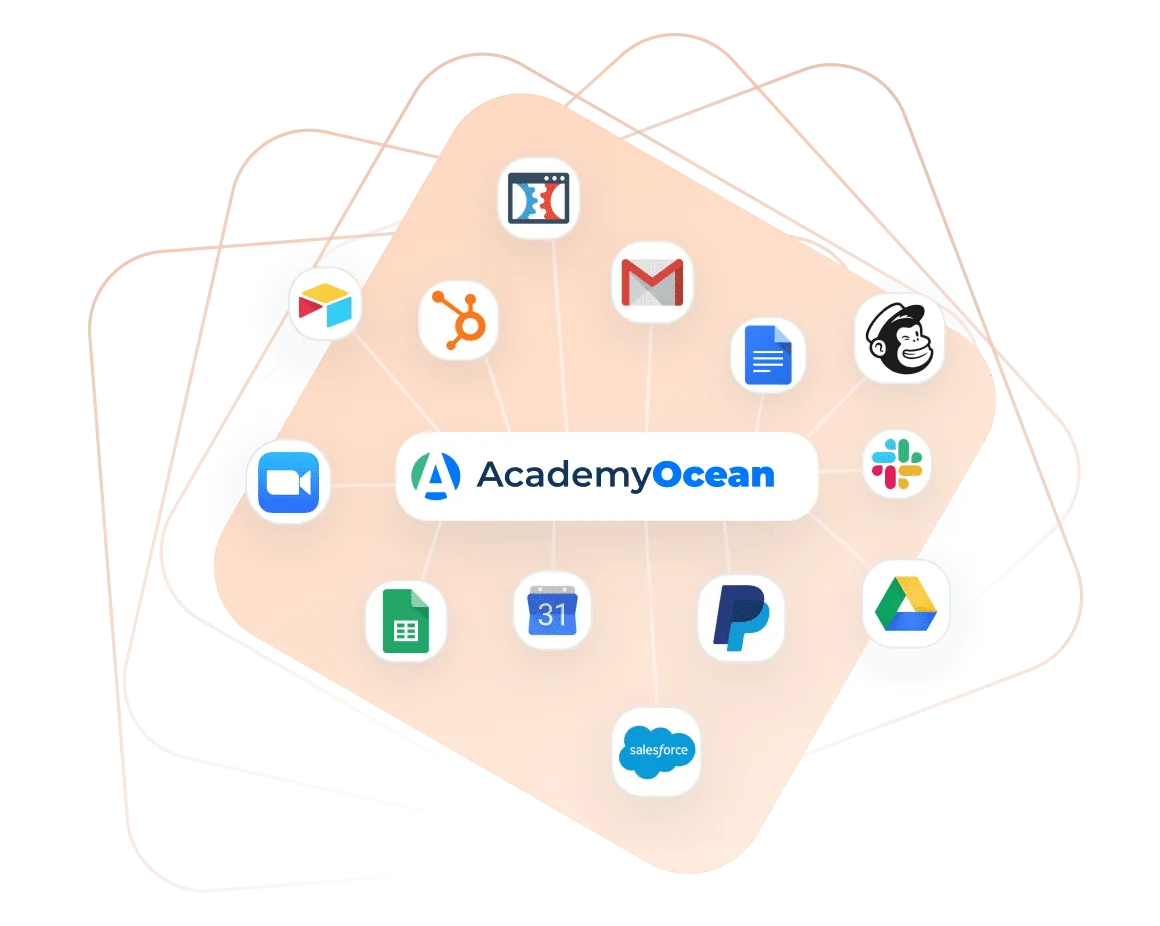 LMS для служби підтримки